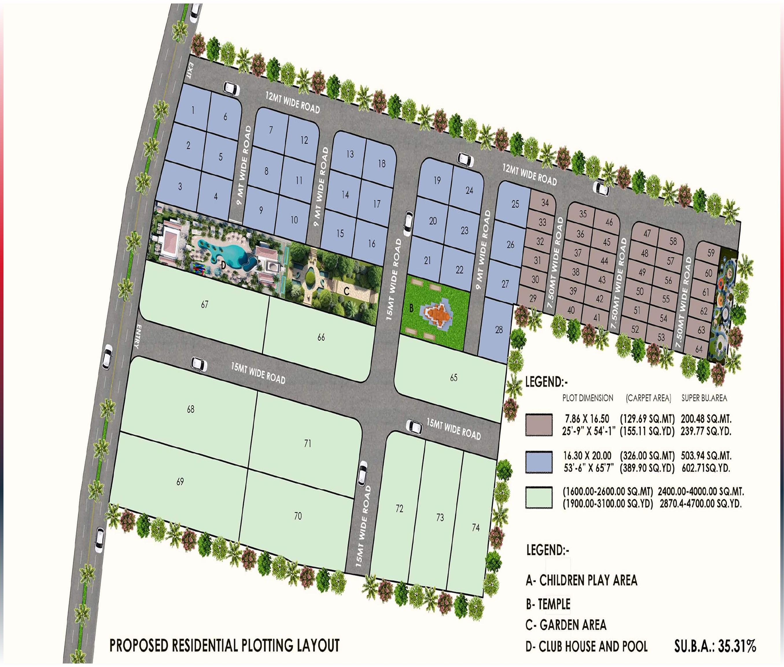 Residential Properties